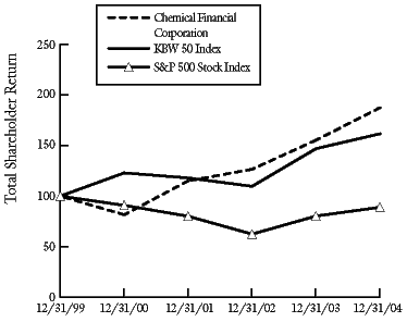 (LINE GRAPH)